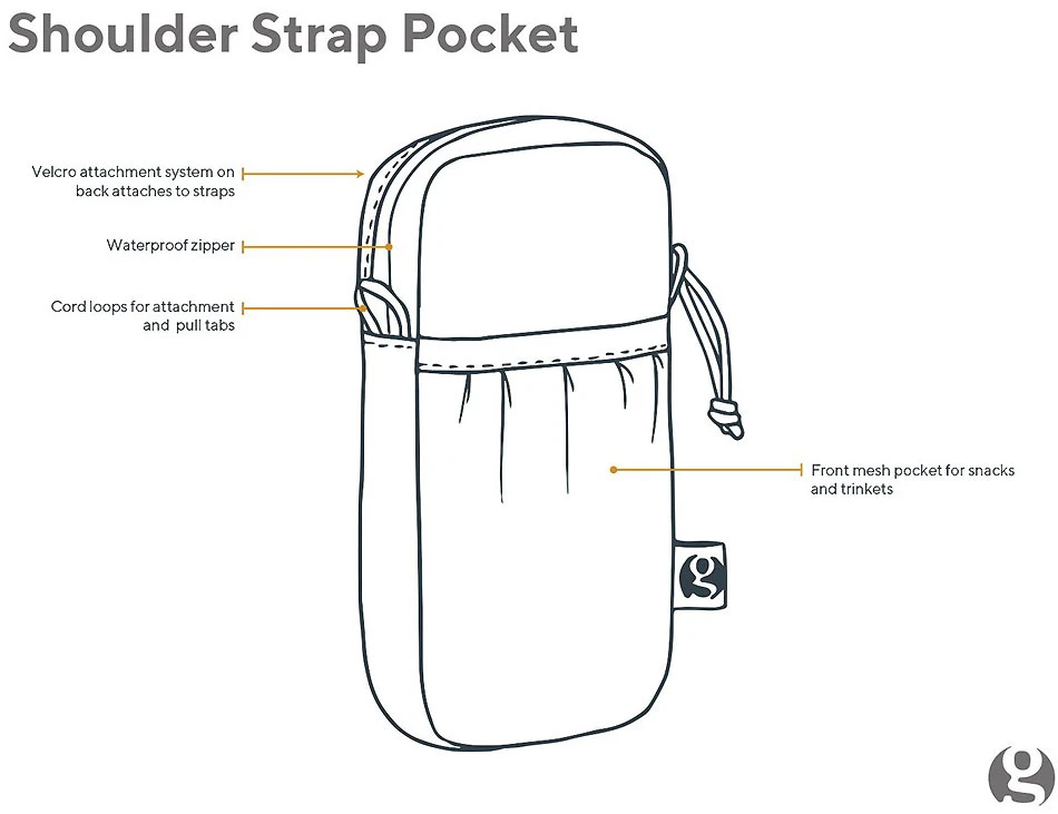 GossamerGear Shoulder Strap Pocket Medium 3 GossamerGear Shoulder Strap Pocket Medium – Bild 3