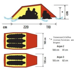 Hilleberg Anjan 3 -Zelte Verkäufe anjan grund