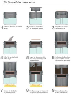 MAXI Life Enhance My Clean Coffee Maker Set -Zelte Verkäufe coffeemaker Anleitung