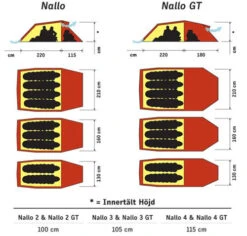 Hilleberg Nallo 3 GT -Zelte Verkäufe nallo floor swe 1 2